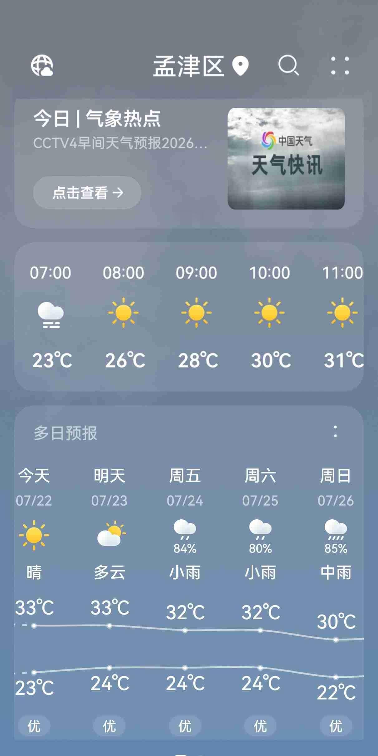 洛阳今天预报晴天，气温23℃-33℃，昨天一场雨，气温还是降了一点，这天气简直太