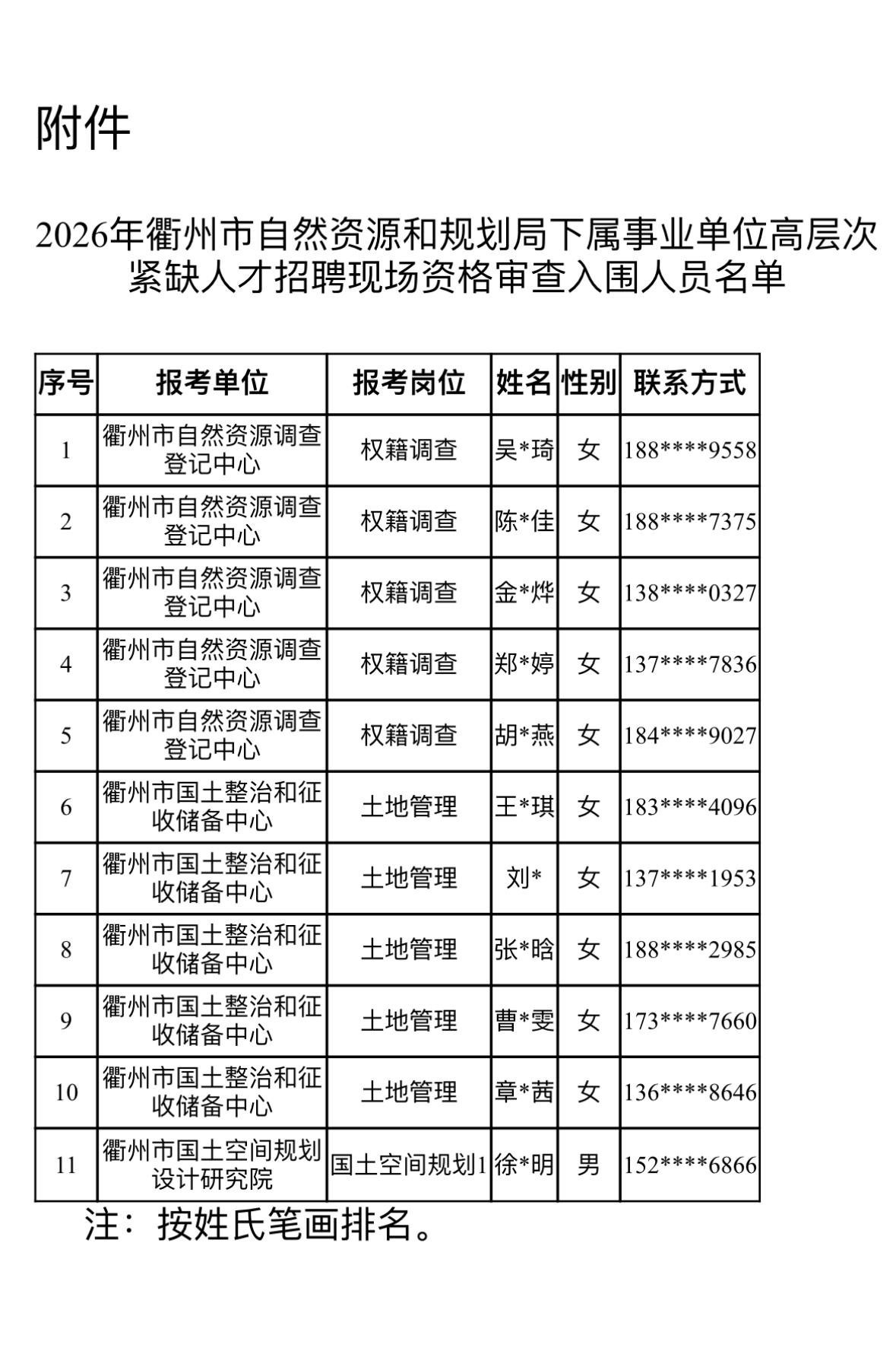名单公布！衢州事业单位高层次人才复试通知

📌 发布单位: 衢州市自然资源和规