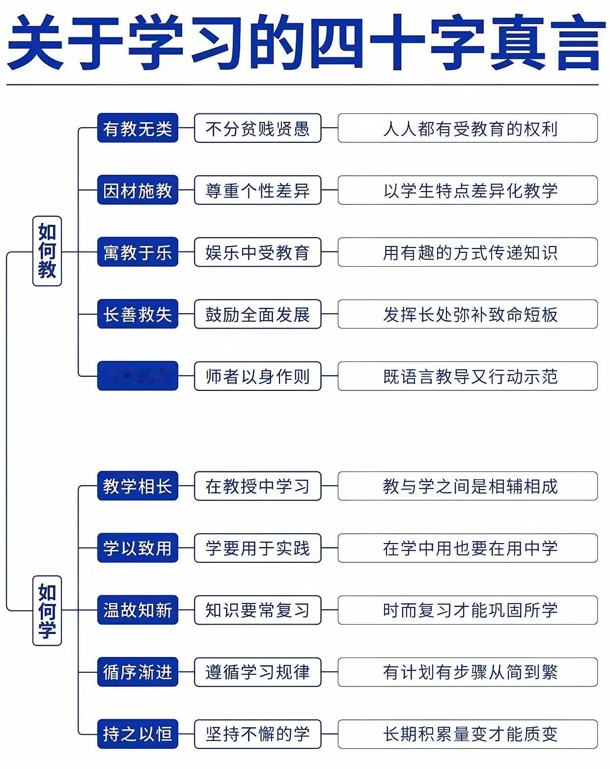 关于学习的40字真言！
现在有太多的“创新”教学，实际上教学的本质不会变，变的永