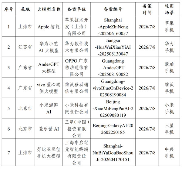 【苹果全新SiriAI支持中文但不支持大陆】国行苹果智能依然遥遥无期9月10日消
