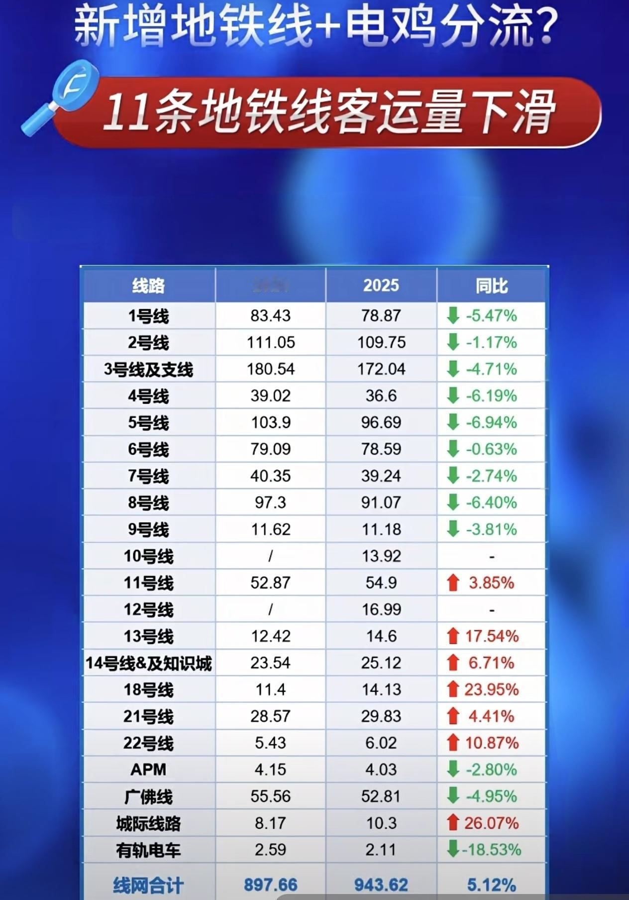 电鸡以一己之力干翻所有交通出行工具，犀鸠利[赞]