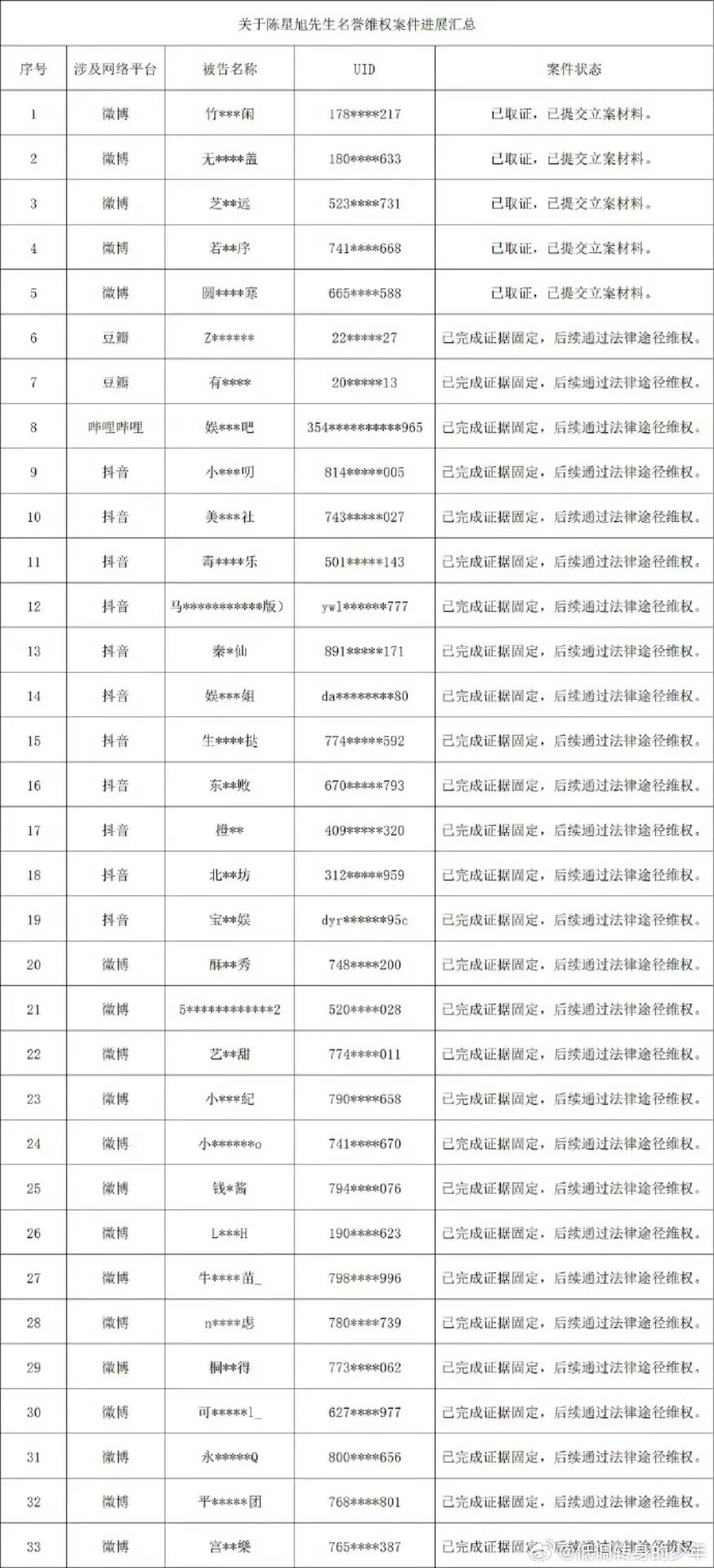 轧戏收官后陈星旭才出来告黑，陈星旭真的体面人，互联网不是法外之地，支持陈星旭合法