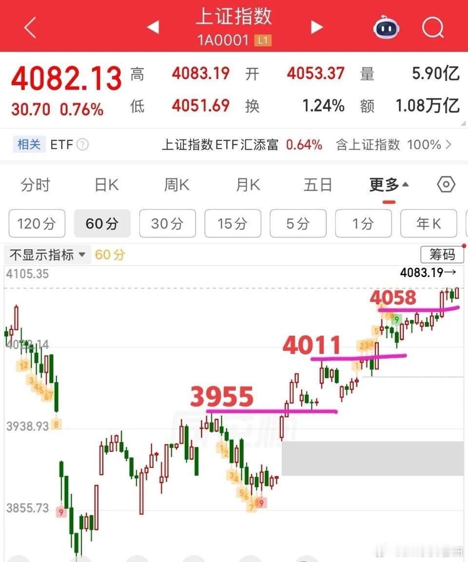 2026.4.20周一收评：   指数逼近4100点，明天怎么看？  上证指数沿