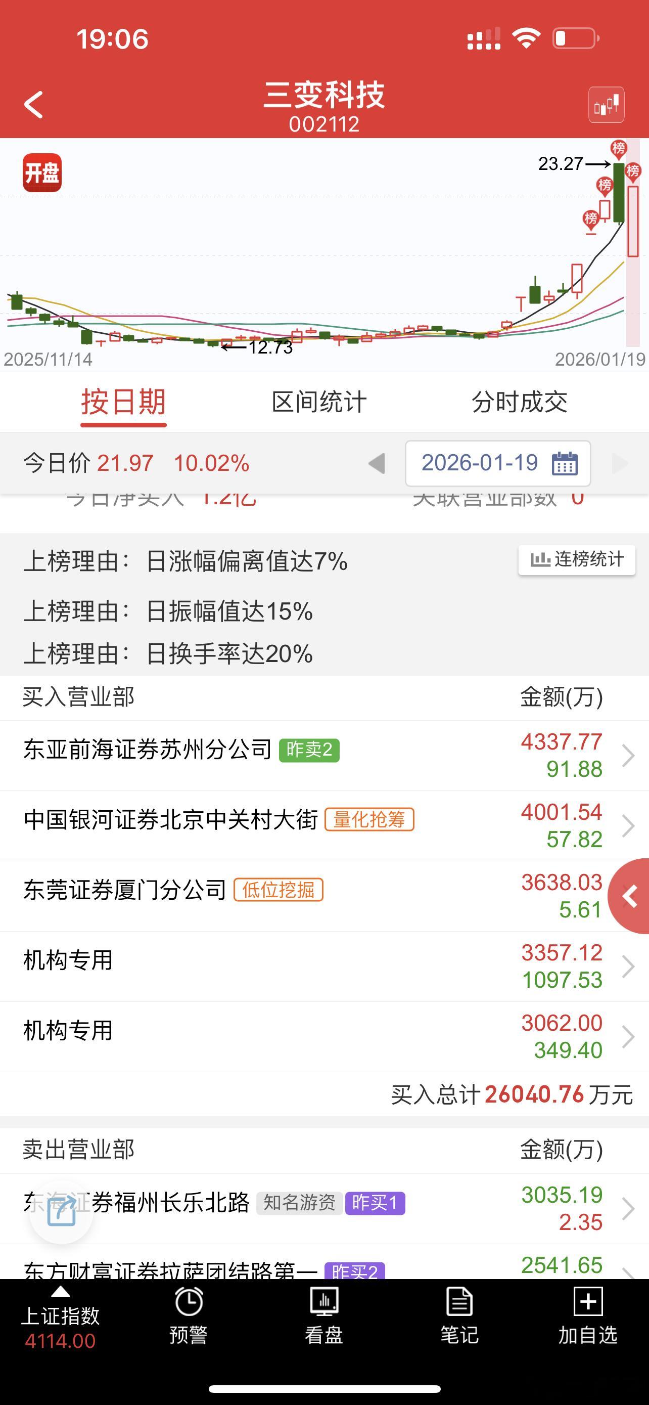 这地天太帅了，明天有弱转强的可能 