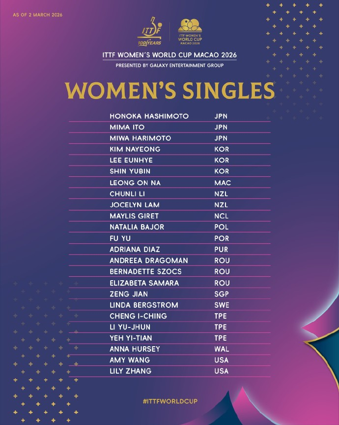 2026澳门世界杯参赛全名单2026年国际乒联男子、女子单打世界杯将于3月30日