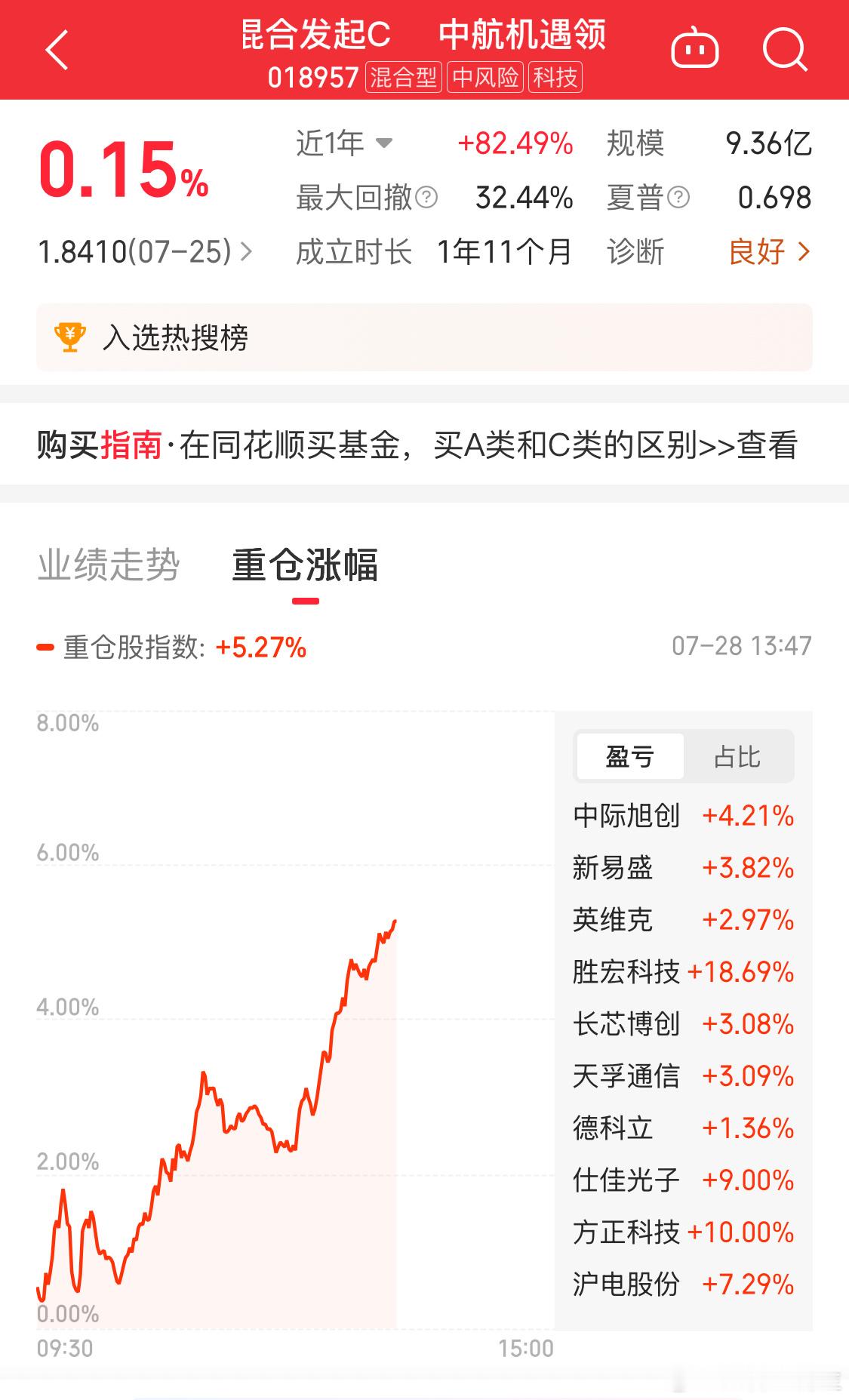 CPO又起飞了[二哈] ​​​