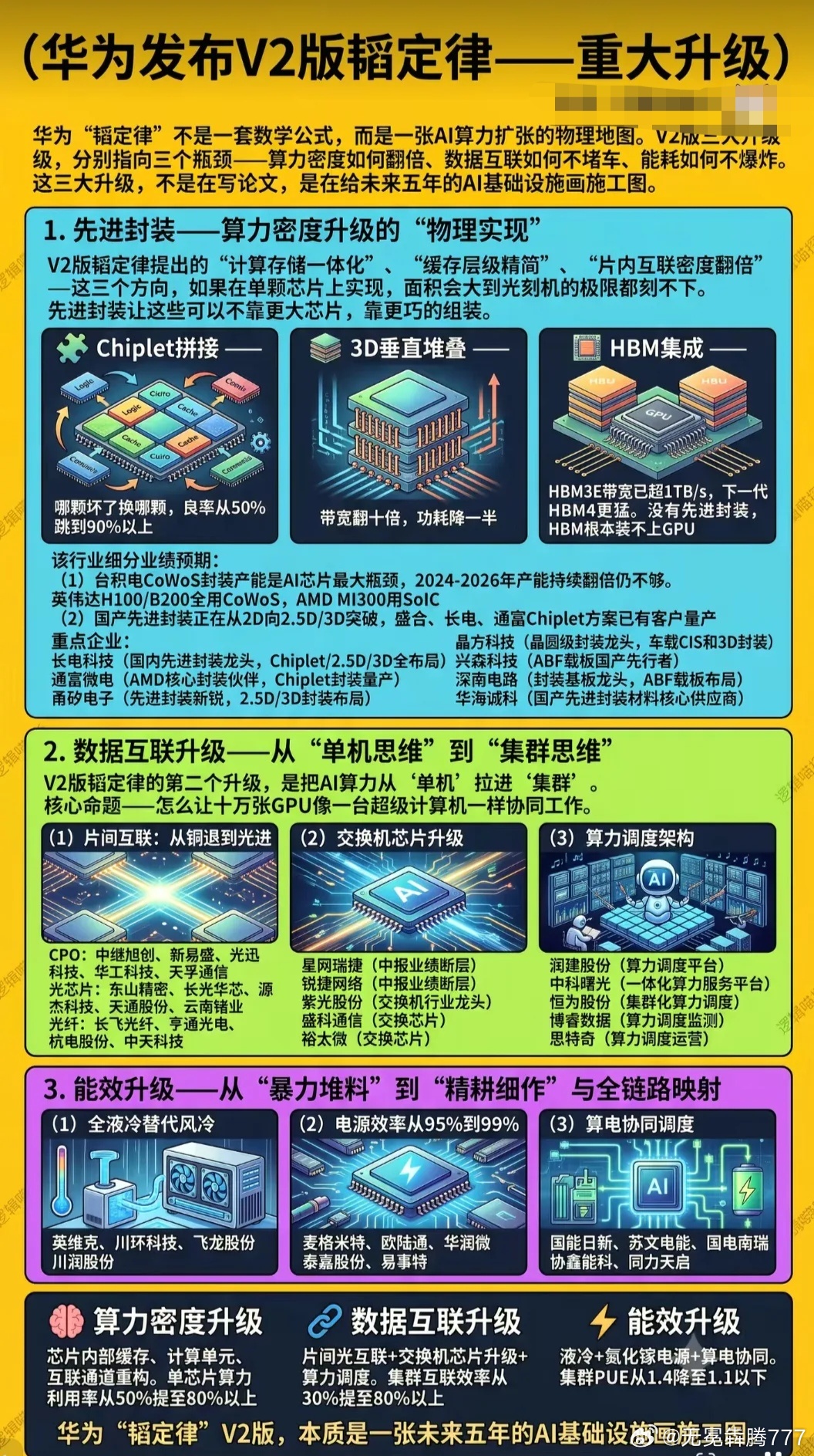 分享图片 