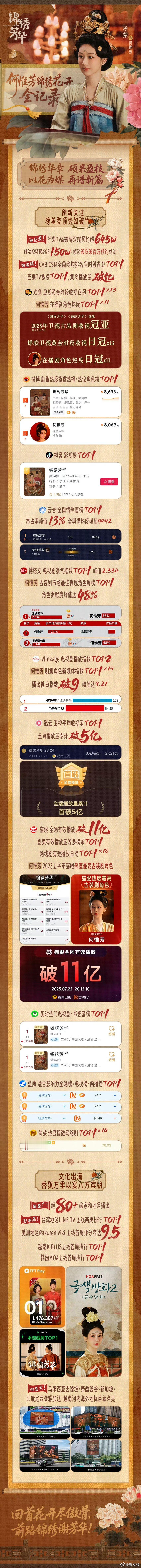 杨紫锦绣芳华收官战报 杨紫感谢各位金疙瘩一路相伴可以 ​​​