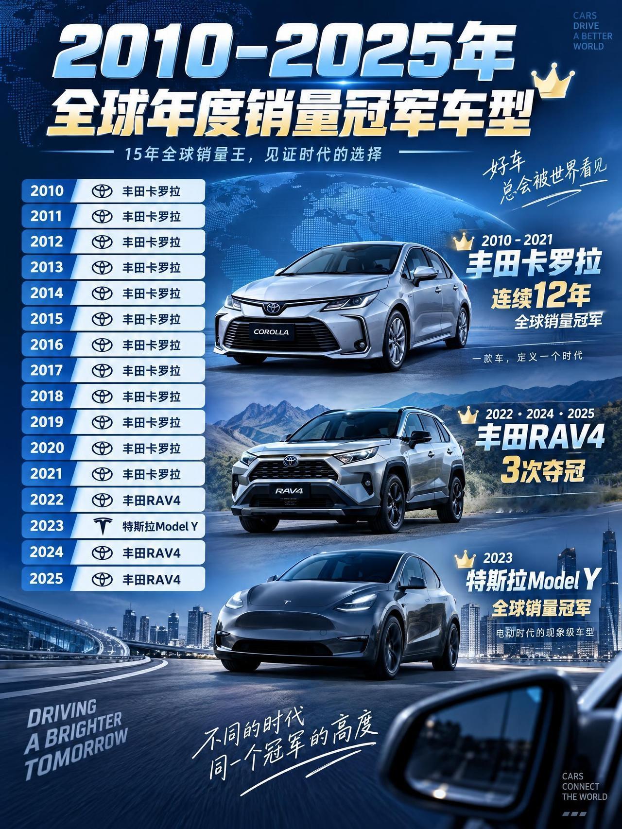 世界上到底哪款车被最多人选择汽车销量 汽车销量排行 卡罗拉 rav4