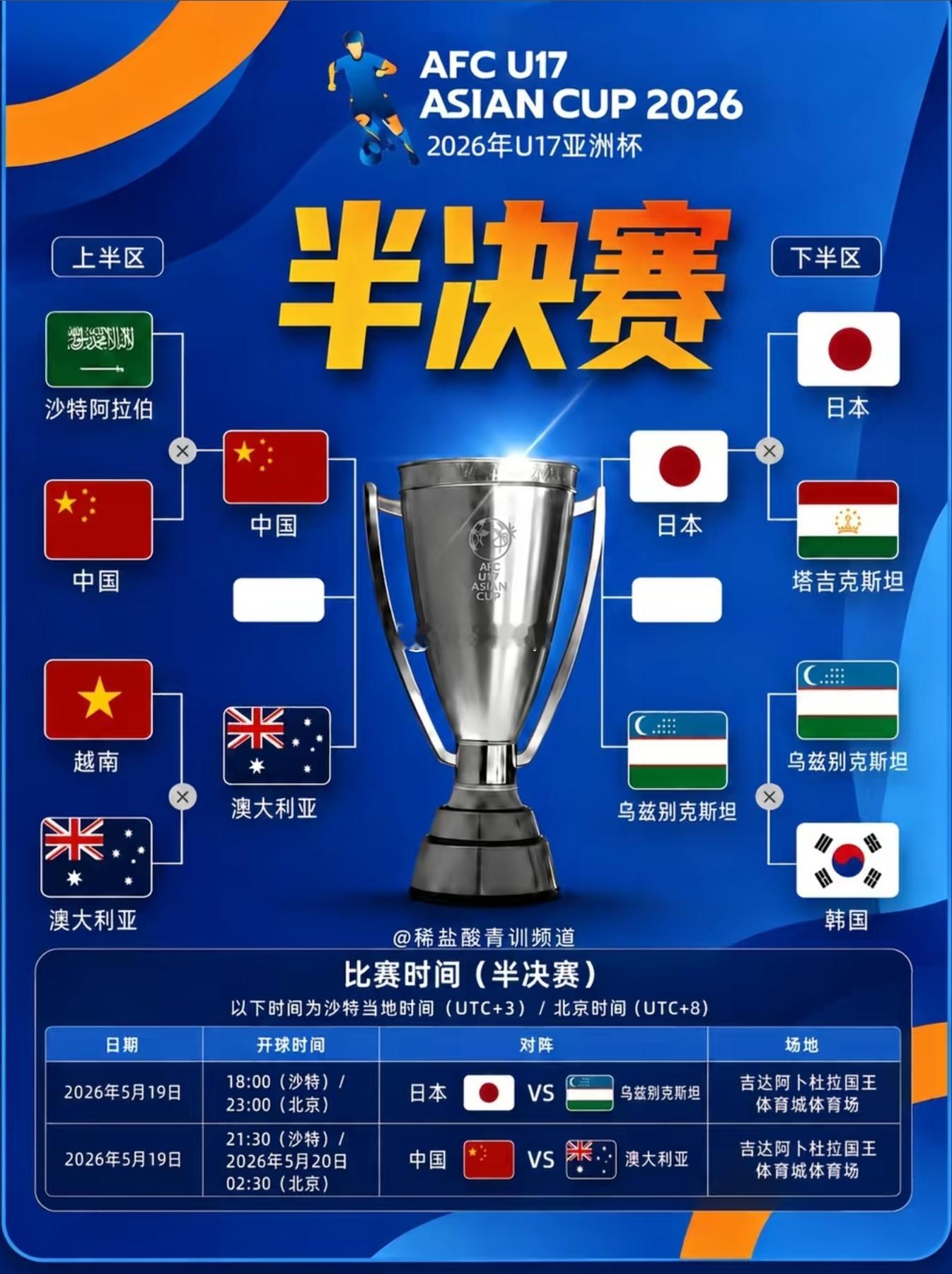 亚洲杯半决赛生死战！中国U17 vs 澳大利亚U17时间5月20日 02:30 