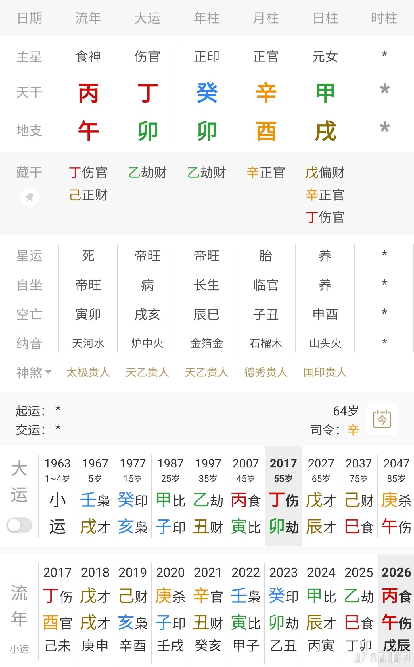 韦唯称嫁老外完全是上当韦唯当年非常出名，时辰不详；前三柱来讲，这个组合婚姻不好很
