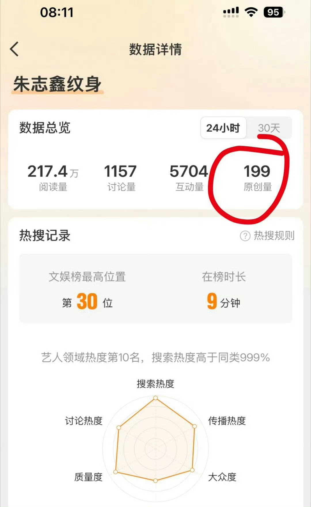 朱志鑫 sdfj只要是关于朱志鑫的什么也不处理，一直纵容朱丽萍大团队，最近朱志鑫