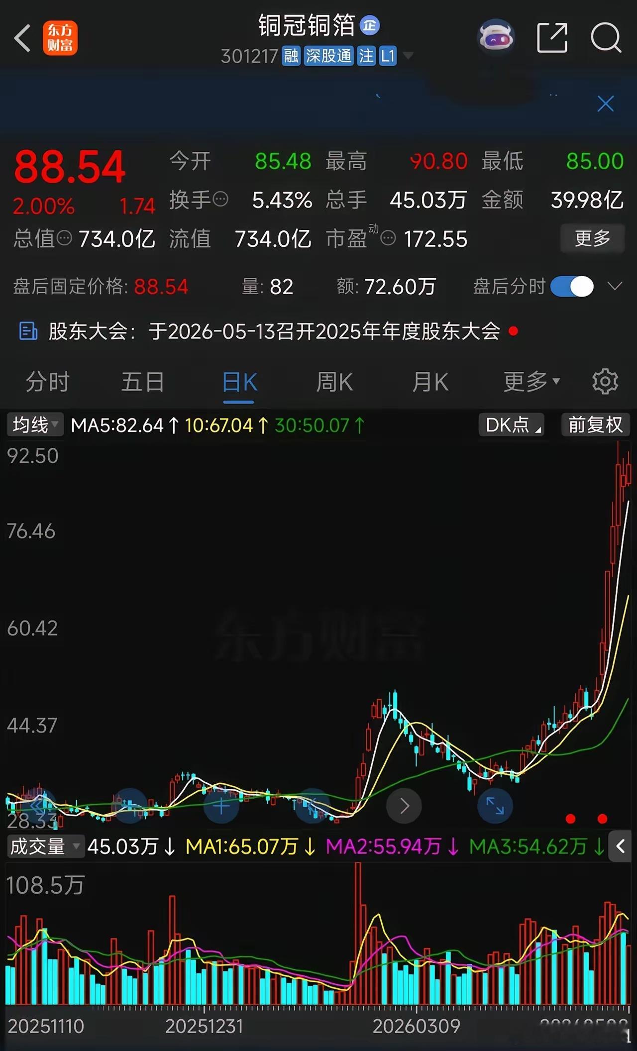 利好︕铜冠铜箔传来重磅消息，高端材料研发再突破！5月8号下午，铜冠铜箔开年度业绩