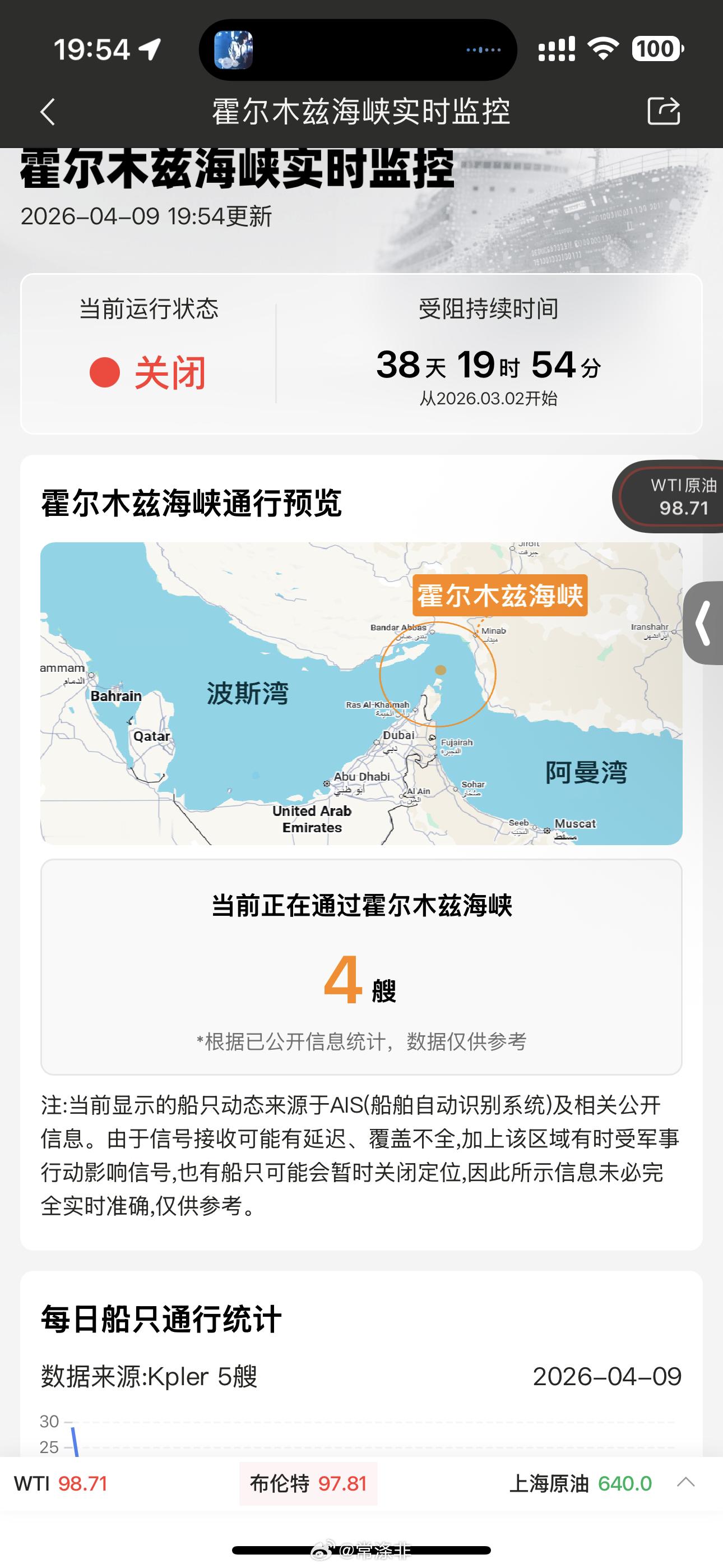 霍尔木兹海峡仍然关闭今天仅有4艘船只被观察到离开波斯湾， 而正常情况下每天约有1