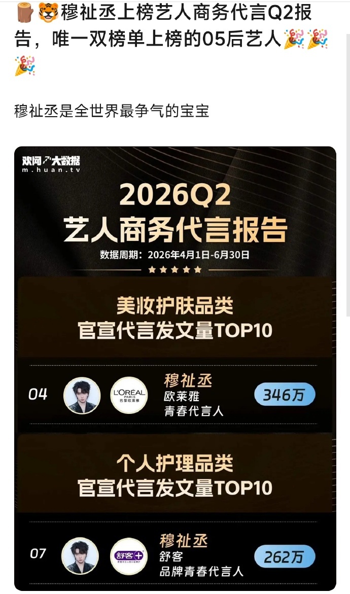 穆祉丞登Q2商务代言报告穆祉丞05后商务榜单双榜上榜 穆祉丞交出Q2阶段亮眼商务