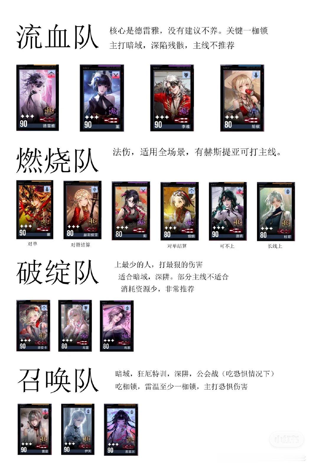 无期迷途体系配队[并不简单]#无期迷途##夏日畅想季##我的夏日大赏# ​​​