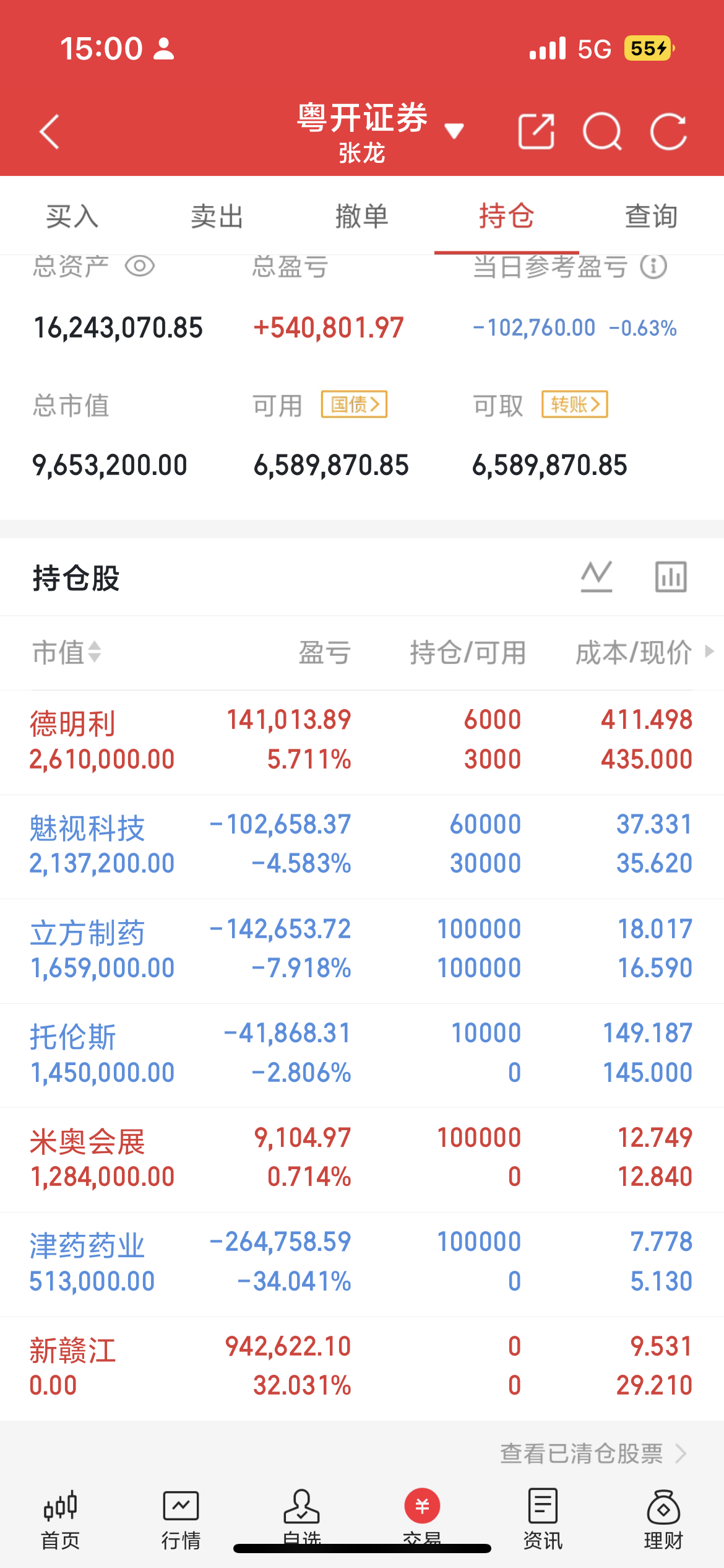 本轮科技股调整力度远超预期，7月大批核心龙头集体深度回撤，20只标的统一调整超4
