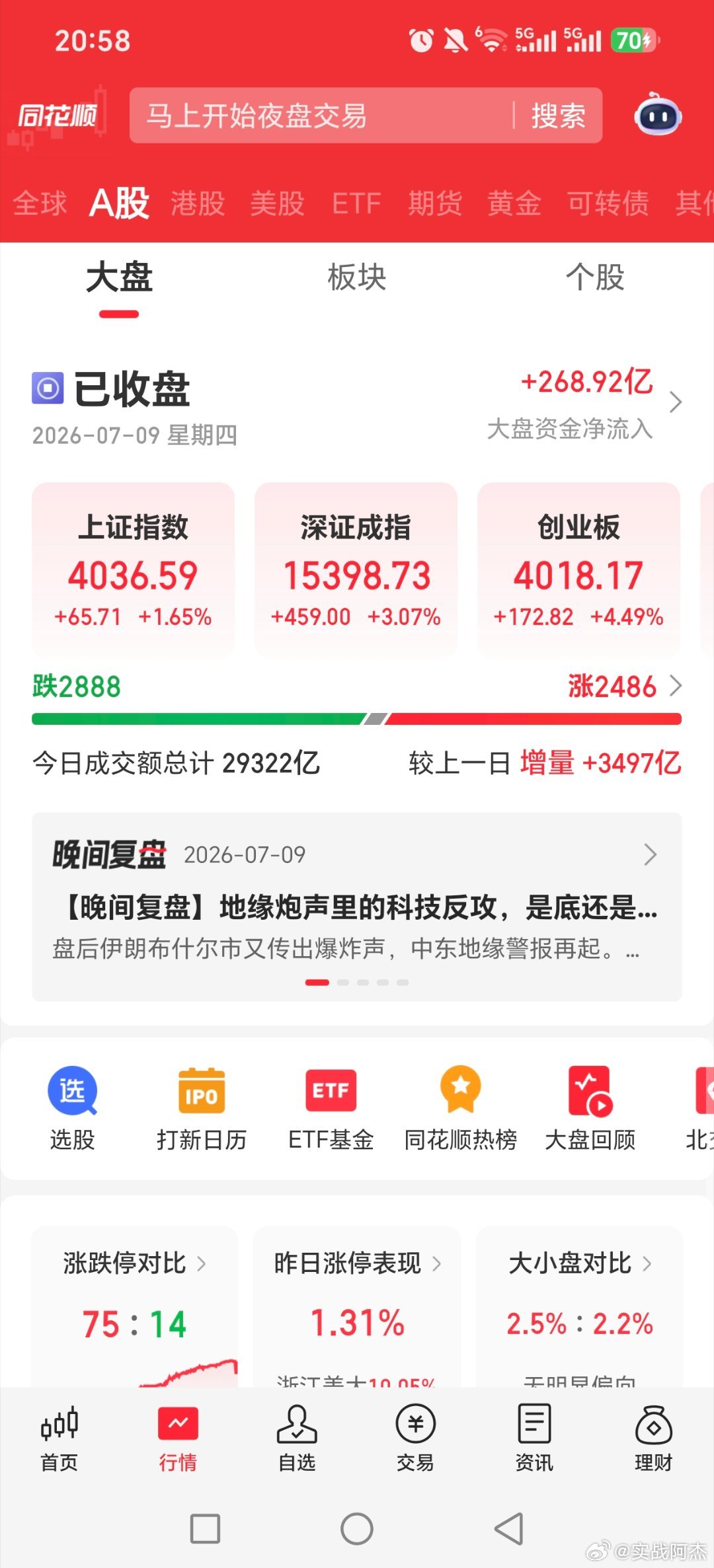 为什么我周一要抄底半导体设备基金，半导体设备etf，还有cpo？？？今天绿盘个股
