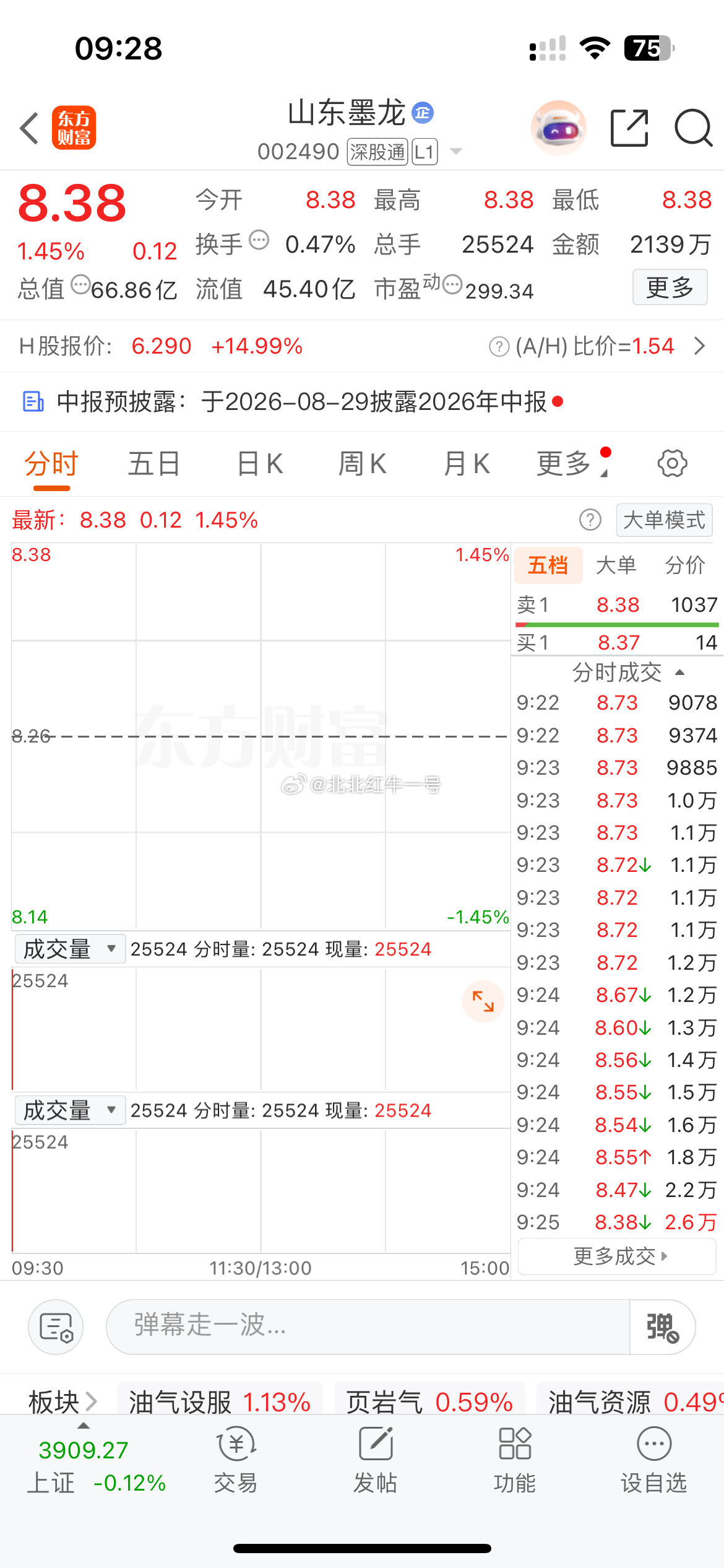 今天关注石油的002490 