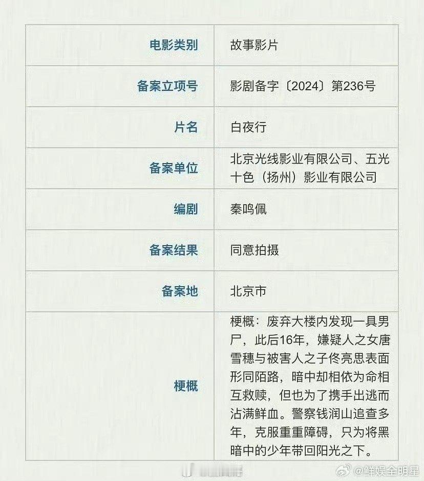 章若楠白宇帆白夜行 果真是二搭元年呐～章若楠居然要和白宇帆二搭了啊，两位即将翻拍