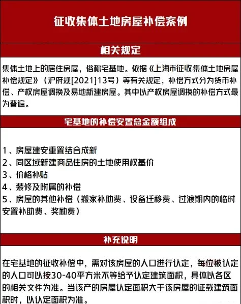 浦东私房（宅基地）补偿怎么算？