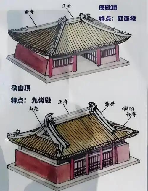 唐代建筑屋顶有着严格的等级划分，庑殿顶与歇山顶作为主流形制，从皇家殿宇到官署宅院
