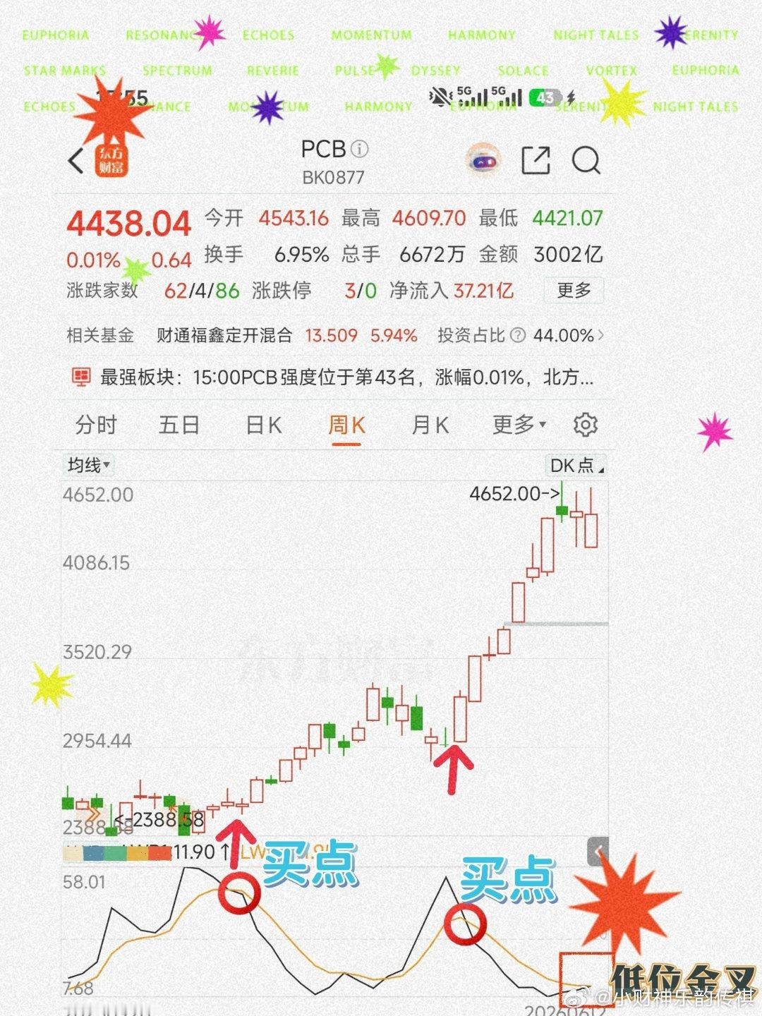 财财没有参与过偏美系算力假如参与、PCB为例一些简单易用的指标、如图每次高位死叉