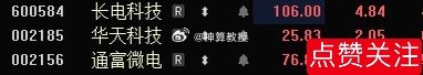 “封测三傻”表现不错！ 