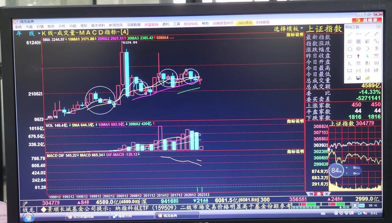老手说股：（1）
做股票不要只盯着眼前，因为眼前的易受情绪影响，要把眼光放长远些