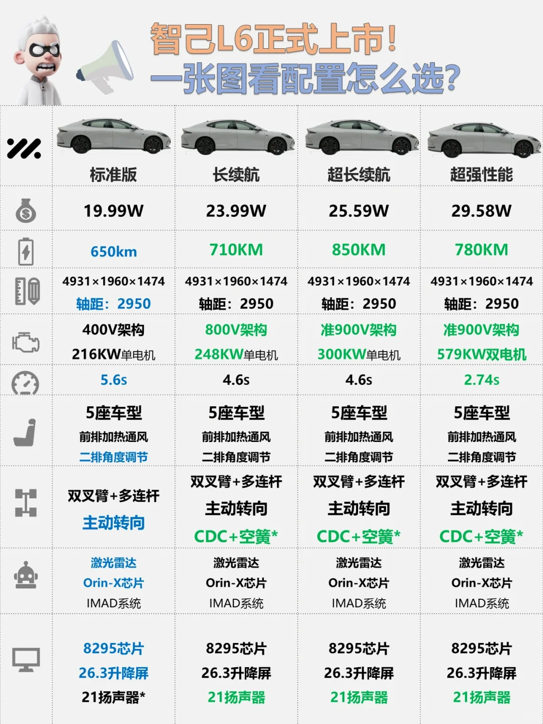 ✅硬刚小米SU7的车型，上市了！🚘