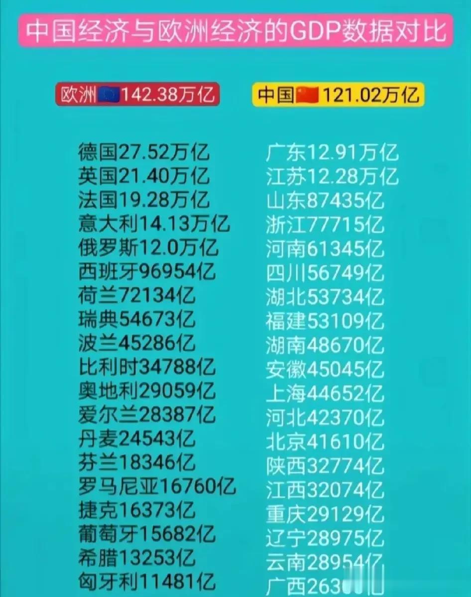 中欧经济数据对比图