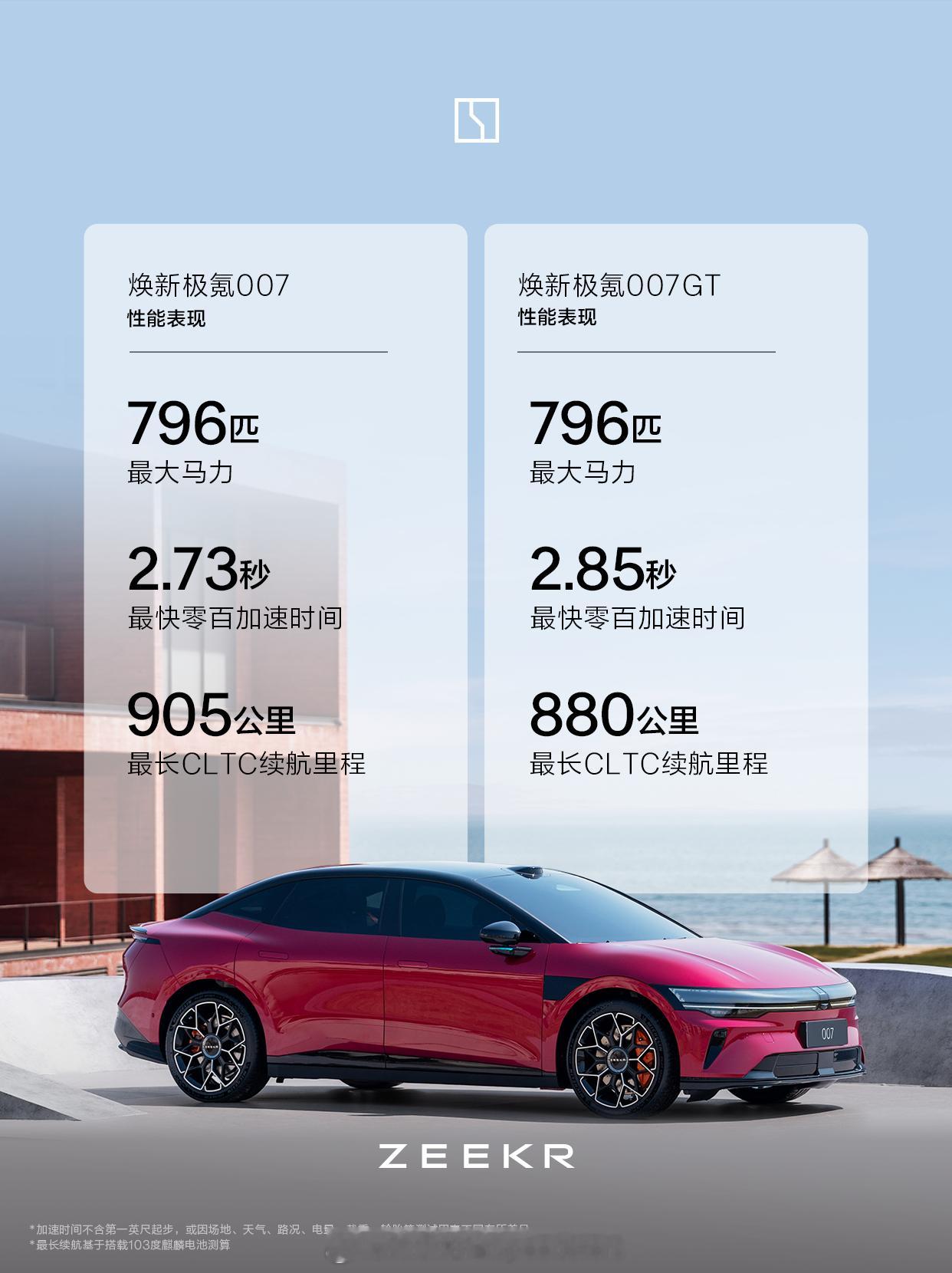 极氪 007、007GT 改款，19.39 元-23.39 万 又是一波加大量不