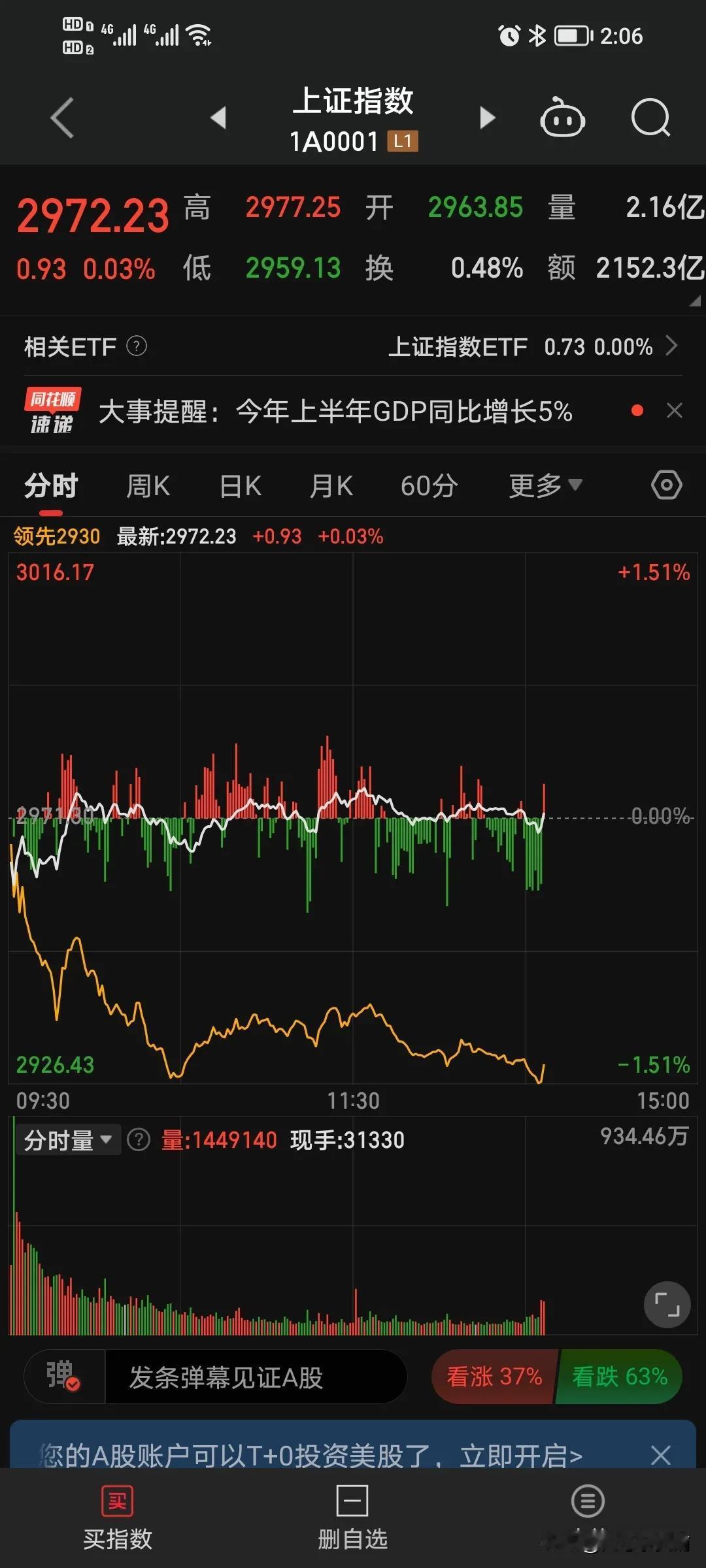 恭喜，恭喜
恭喜四大行创新高，[击掌][击掌][击掌]
除了银行，还有什么板块在