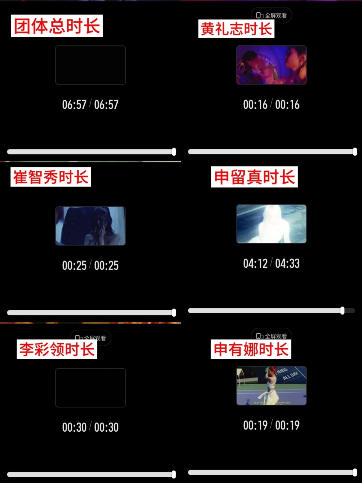 ITZY上次回归总共七分钟镜头申留真独占四分半，是不是没什么效果所以这次MV才给
