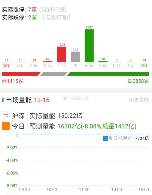 其它整体上依旧弱势，消费溢价还行，航天继续各种分红，踩不对节奏一样难受。 