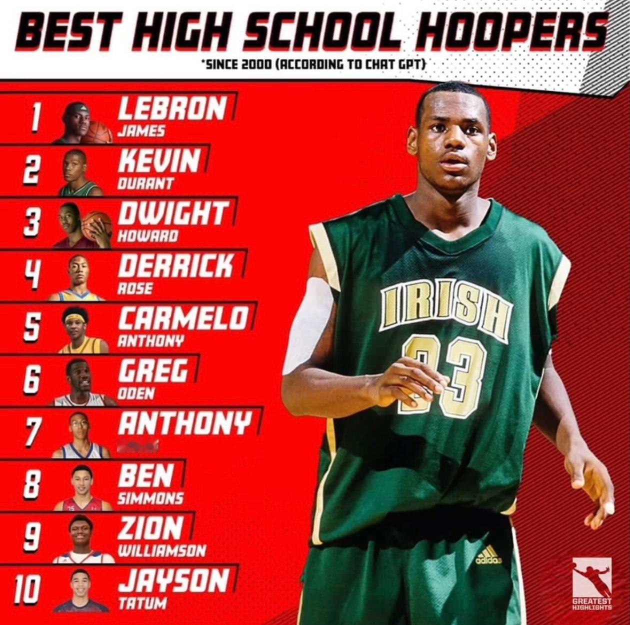 篮天下 自2000年起，最好的高中篮球运动员？Image via dh12abo
