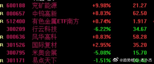 SK海力士三星持续下跌每天活仓清了个遍，做米奥还是想偷鸡一个20cm，腾讯系泛微