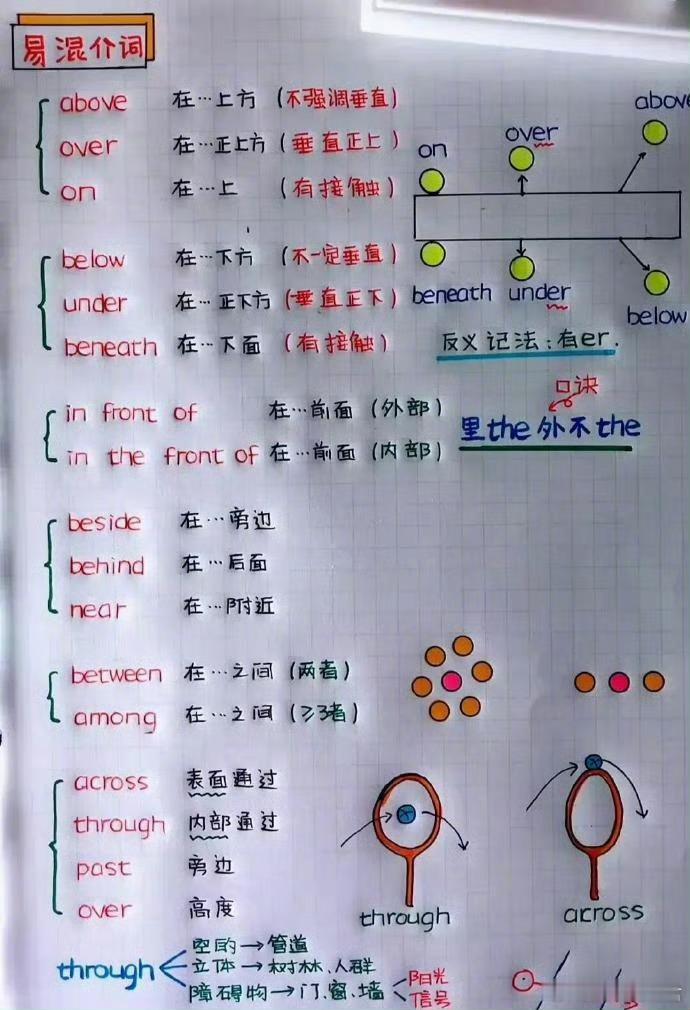 英语再难，无非就是这9张图 ​ ​​​