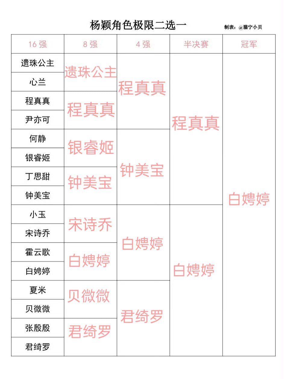 白娉婷就是白月光一般的存在呀...直接杀死比赛 