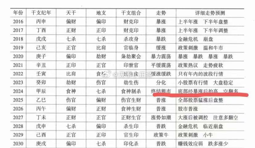 A股好日子还在后头呢？ ​​​