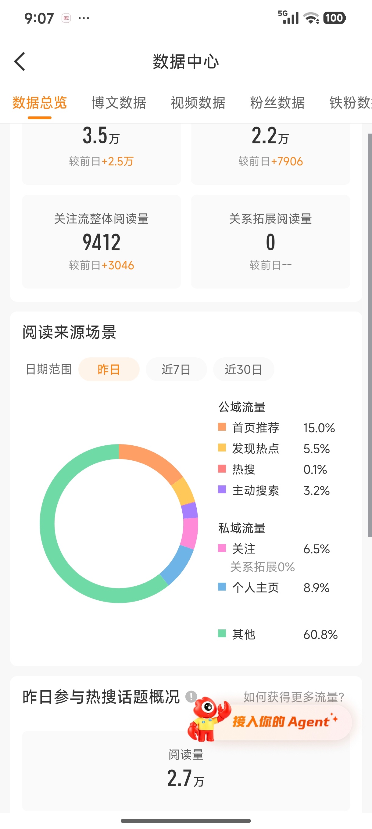 蒽蒽蒽 即将回归巅峰 