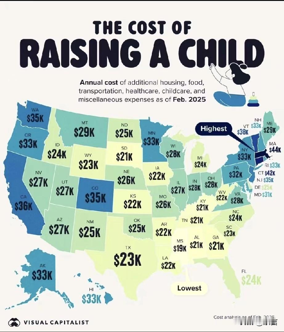 美国各州“养娃”成本对比：最高每年4.4万美元，最低每年1.9万美元，你觉得贵吗