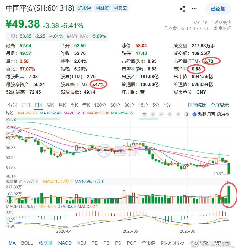 我刚炒股，请问是不是市盈率越低的股票越不能碰？ 