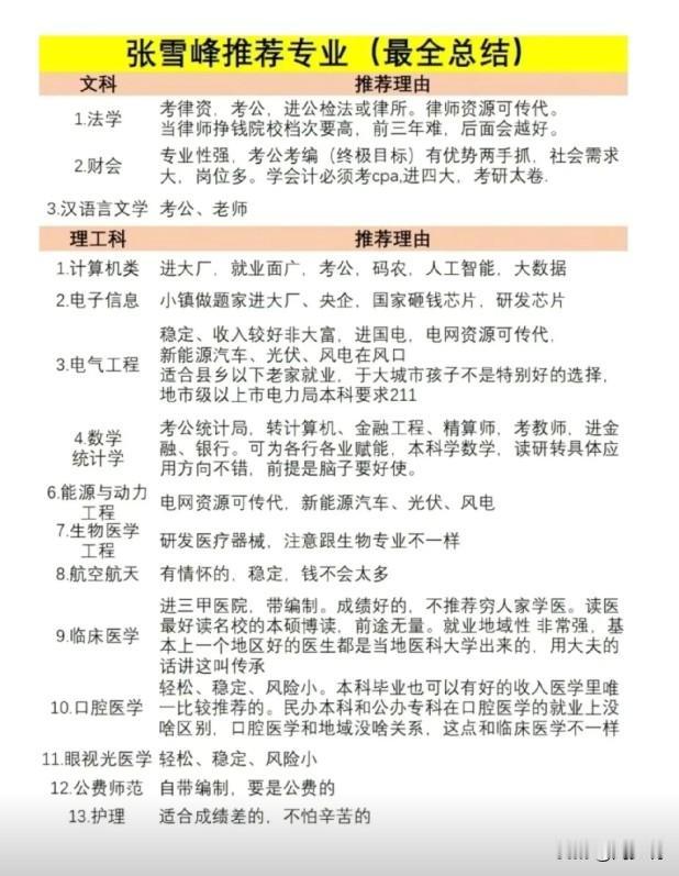张雪峰推荐专业最全总结，文科、理工科、普通家庭不推荐专业、选专业其他建议总结等全