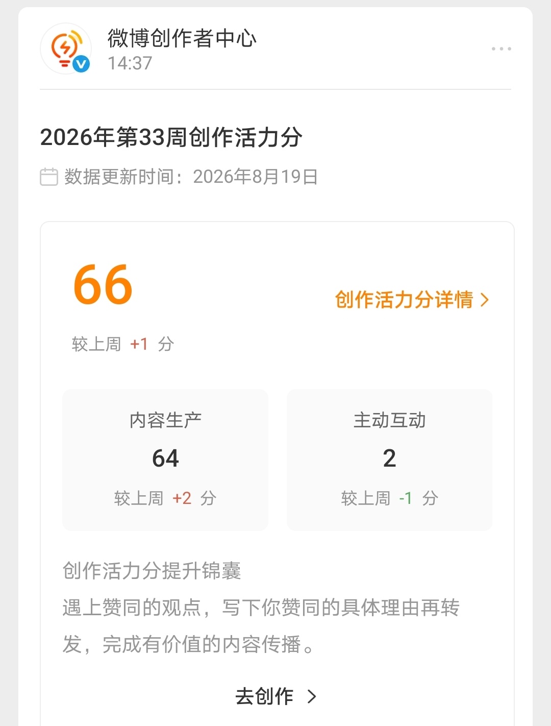 这周创作活力分66