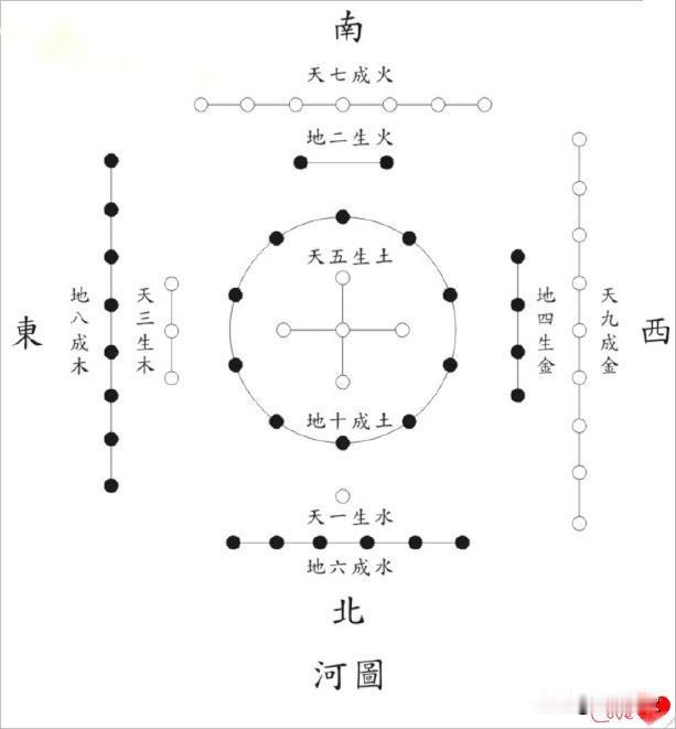 #所见所得，都很科学#     
  [比心]我们为什么说篮子里可以放东西，而不