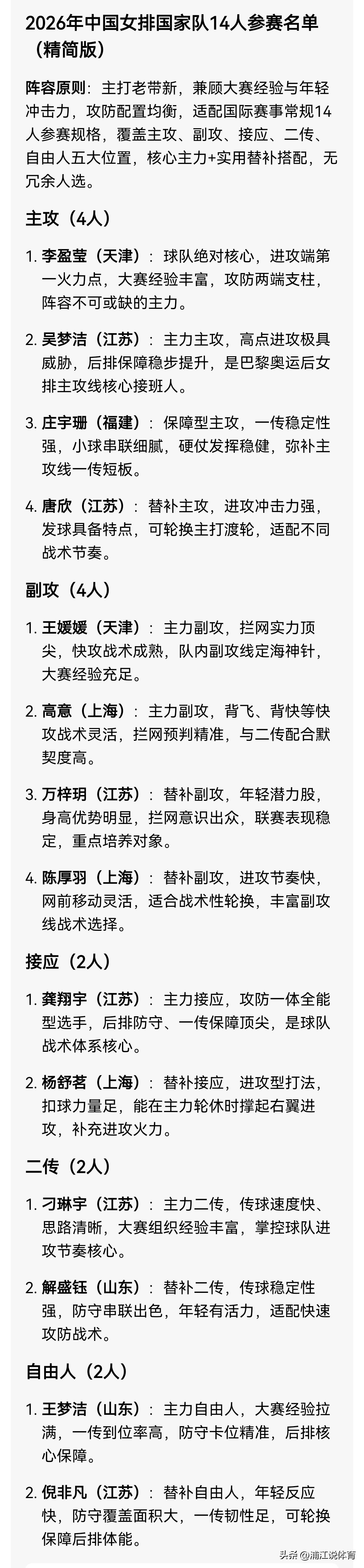 豆包预测中国女排2026赛季国家队的25人集训名单，以及14人参赛名单。朱婷无缘