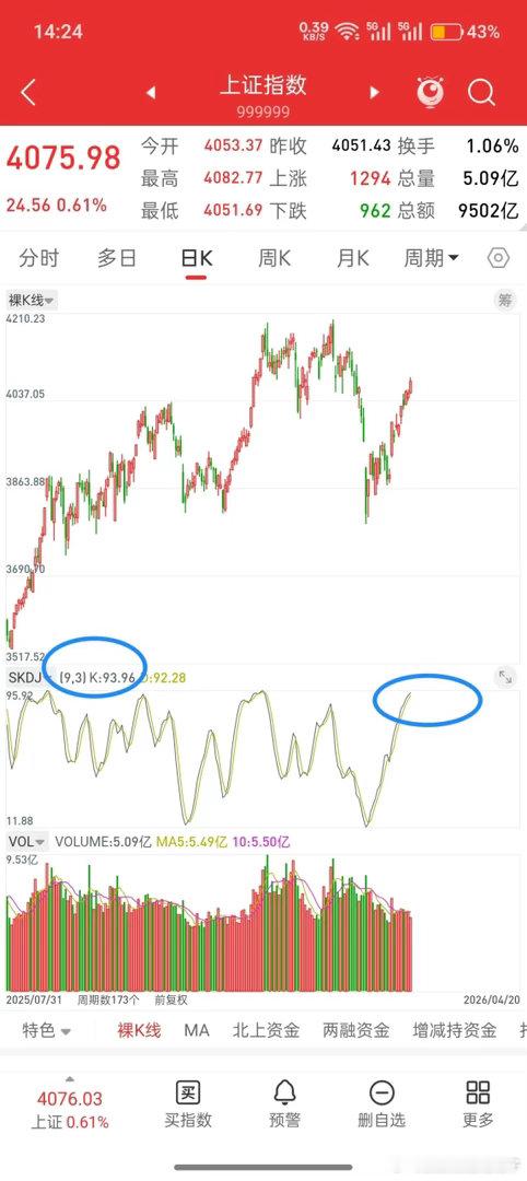 美伊停火倒计时48小时，全球股市目前均处于相对高位，后市需谨慎！本周三，就是美伊