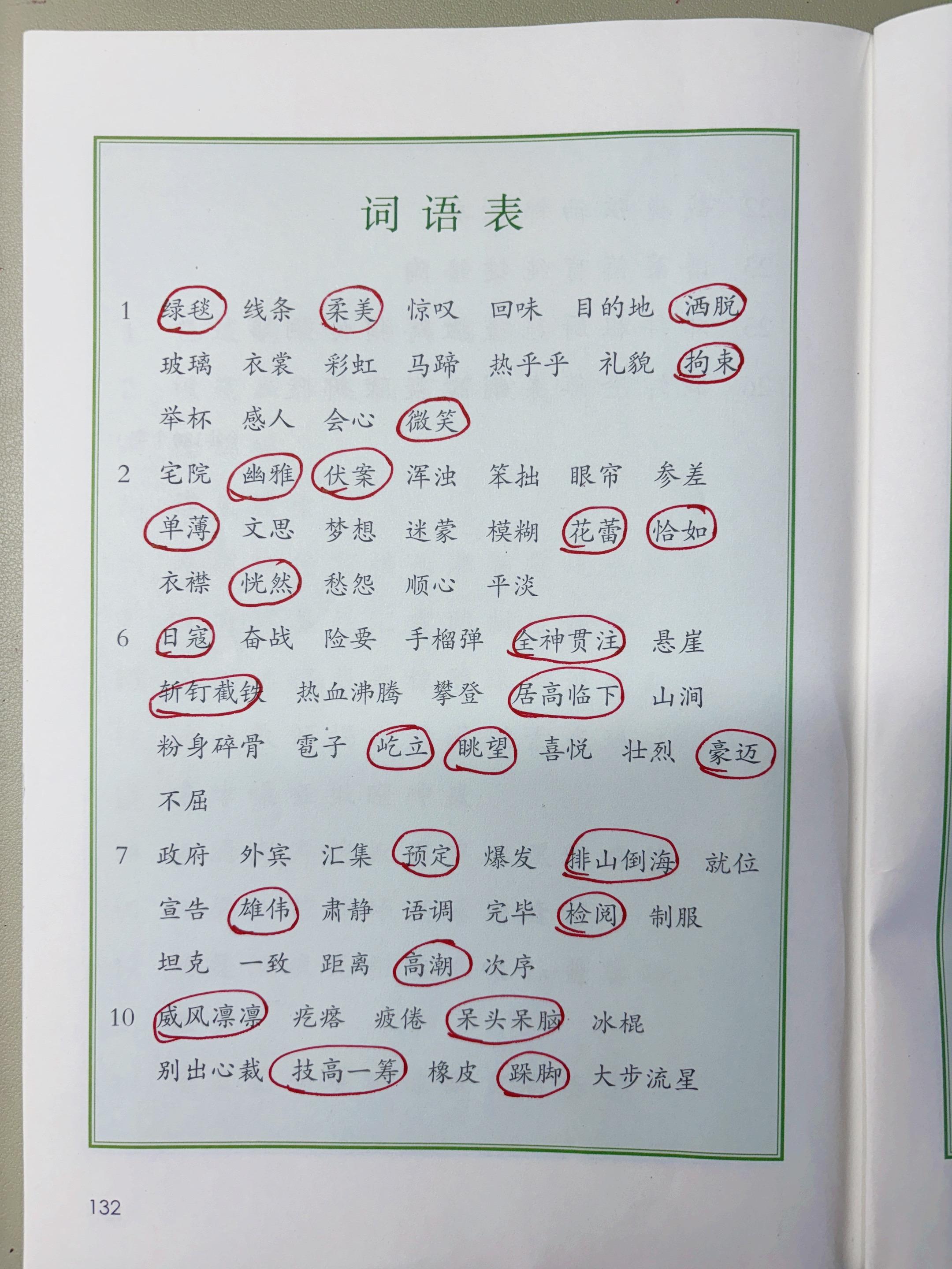 还有两周就开学啦！六上词语表必考高频词语。六上课后词语表，重点高频词组反复抄默