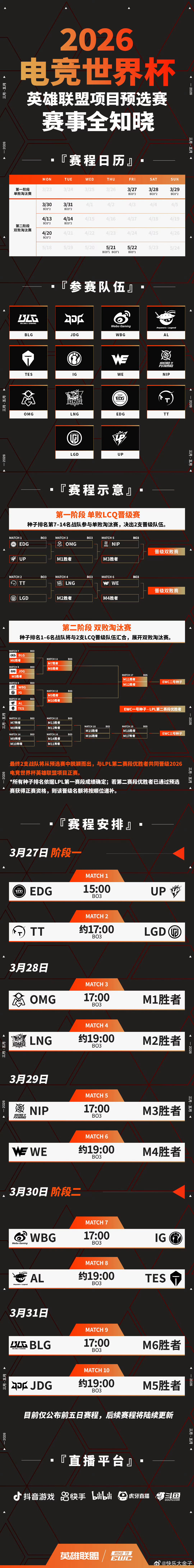 EWC电竞世界杯 电竞世界杯线上预选赛详细赛程来了，除了熟悉的📺🐯🐟，连抖